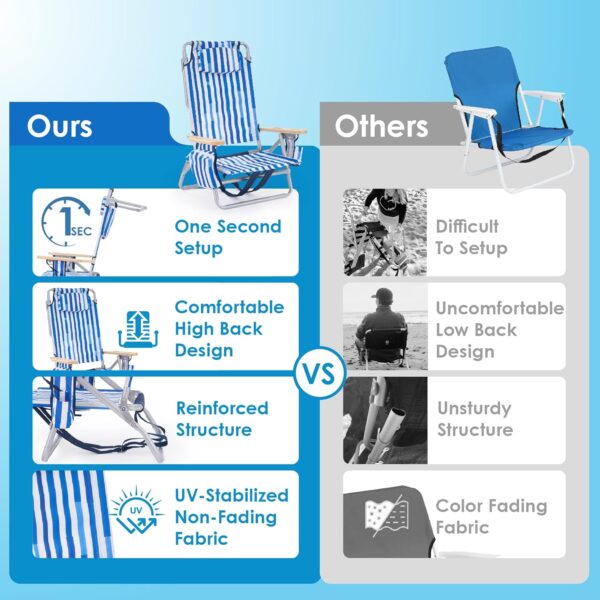 Silla de playa reclinable de perfil bajo para adultos soporta 300 libras | Mochila de gran tamaño con 5 posiciones ajustables para conciertos al aire libre, viajes, festivales, - Imagen 5